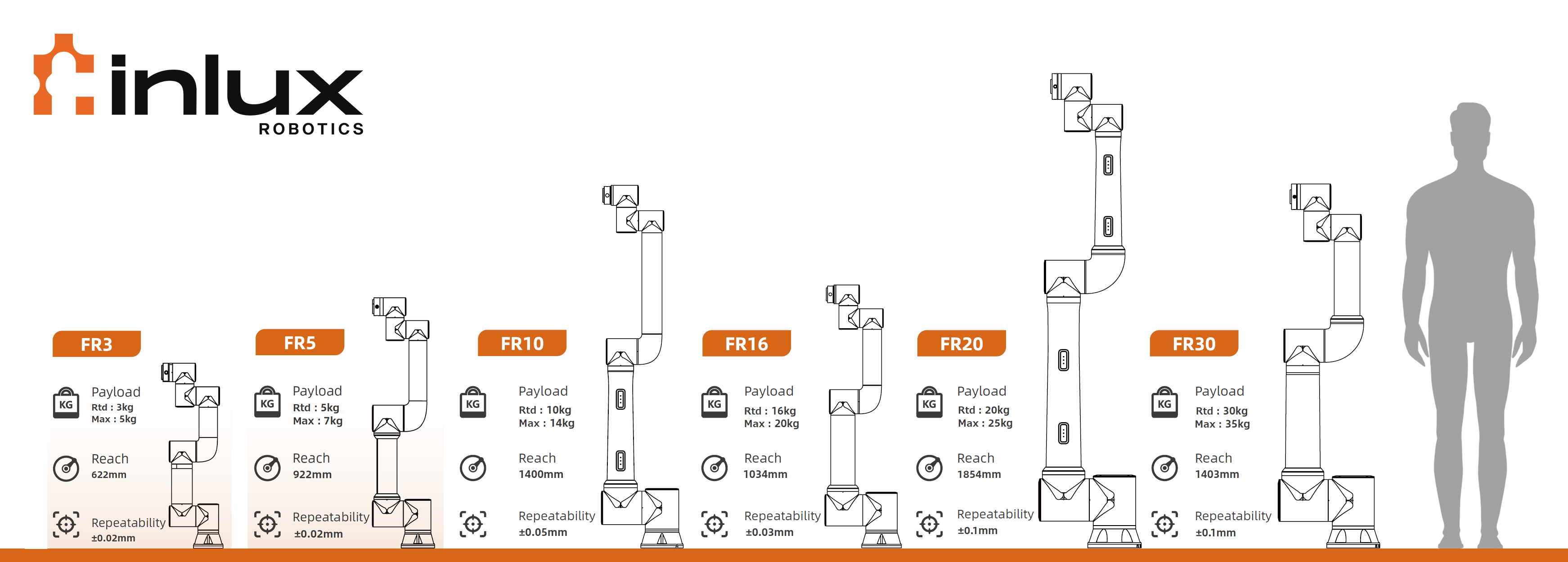 Fairino FR5-WML Cobot