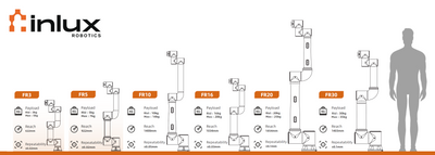 Fairino FR5-WML Cobot